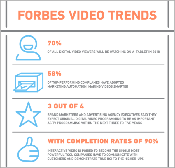 Video trends prediction