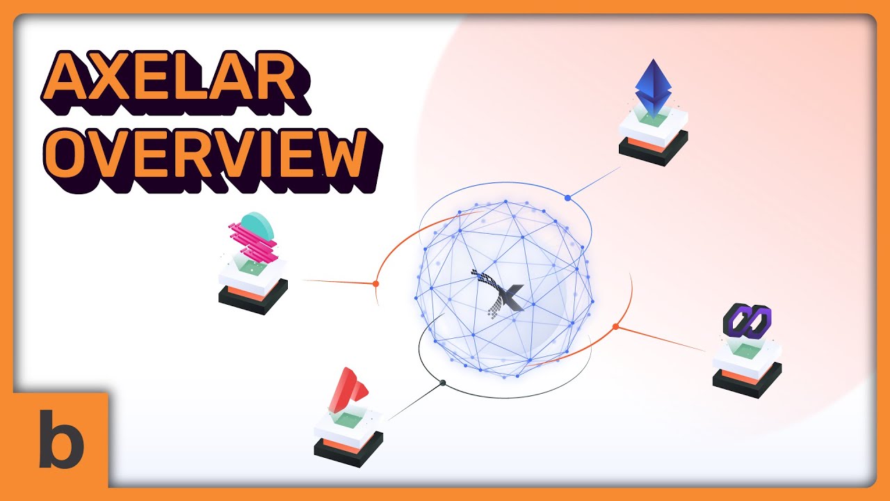 Cross-Chain Explainer Video Animation for Axelar