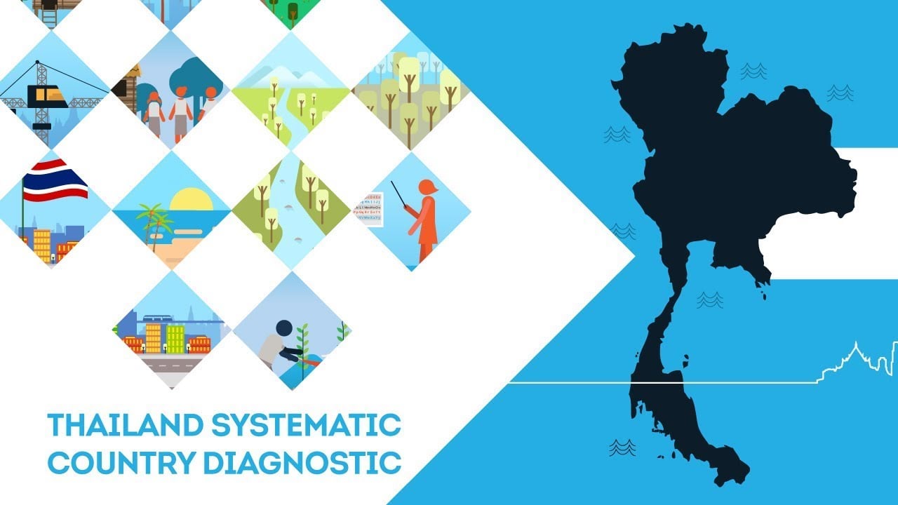 Motion Graphic Explainer Video for World Bank Thailand