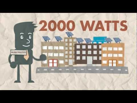 Silhouette Animation Explainer Video for Avensol