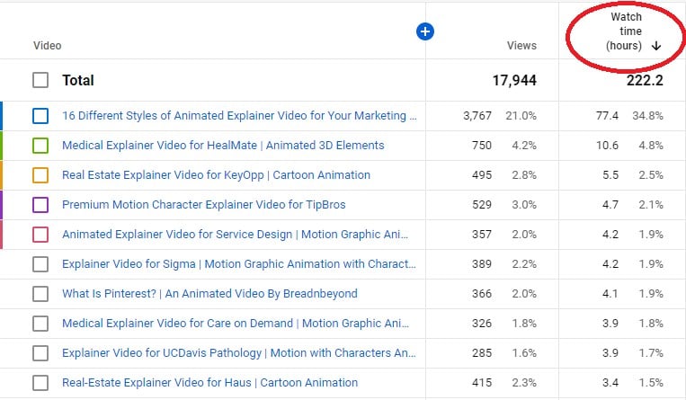 Legiit Marketplace Youtube Video Ranking