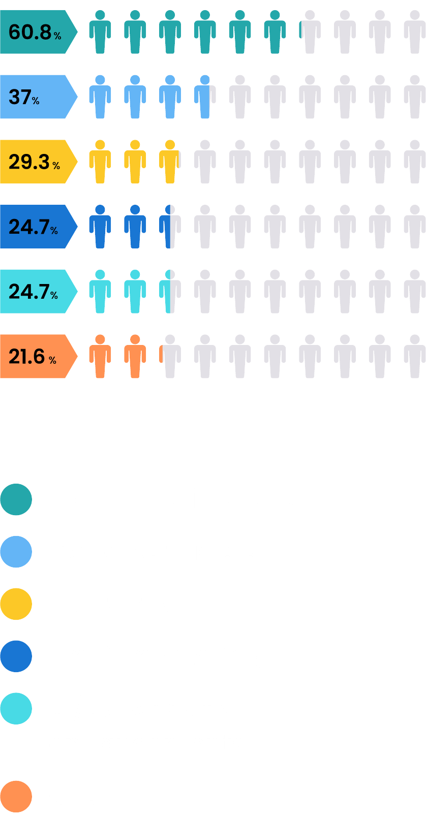 In What Capacity Have You Used Animations in Your Marketing Efforts?