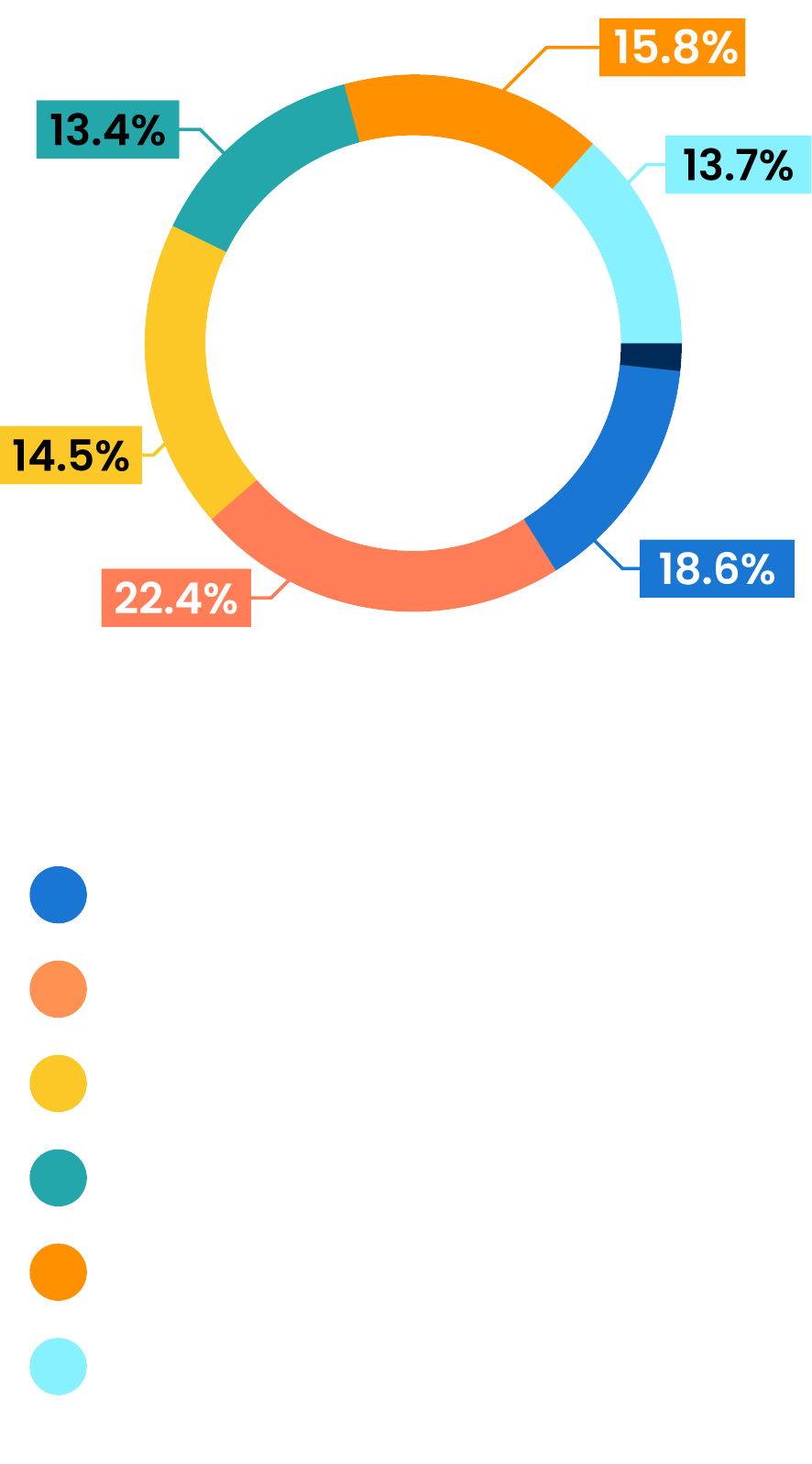 What Main Objectives Do You Aim to Achieve by Incorporating Animations into Your Marketing Materials?