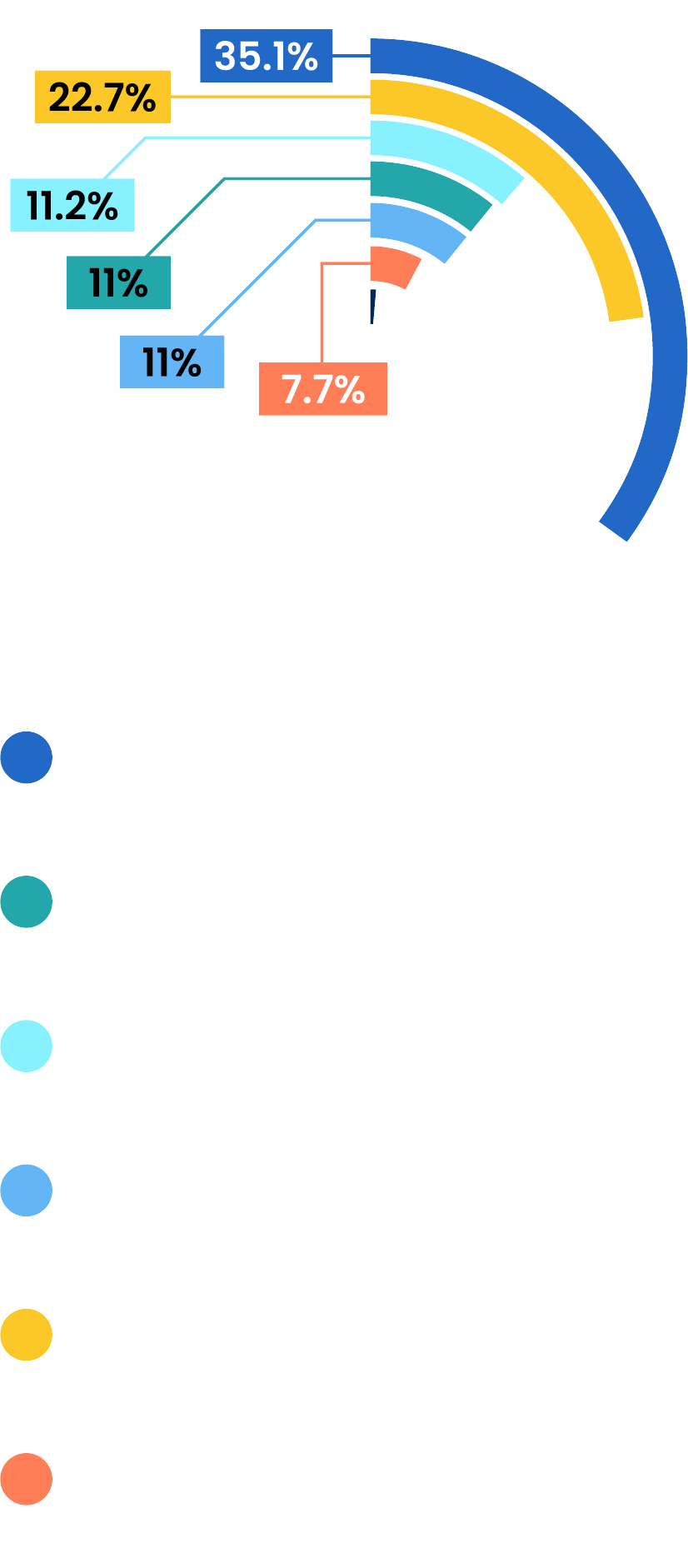 What Advantages Do You Associate the Most With Using Animation in Your Marketing Strategy?