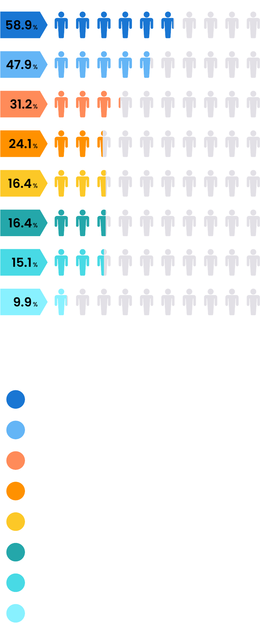 Which Target Demographics Respond Particularly Well To Your Animated Marketing Content? (Select All That Apply)