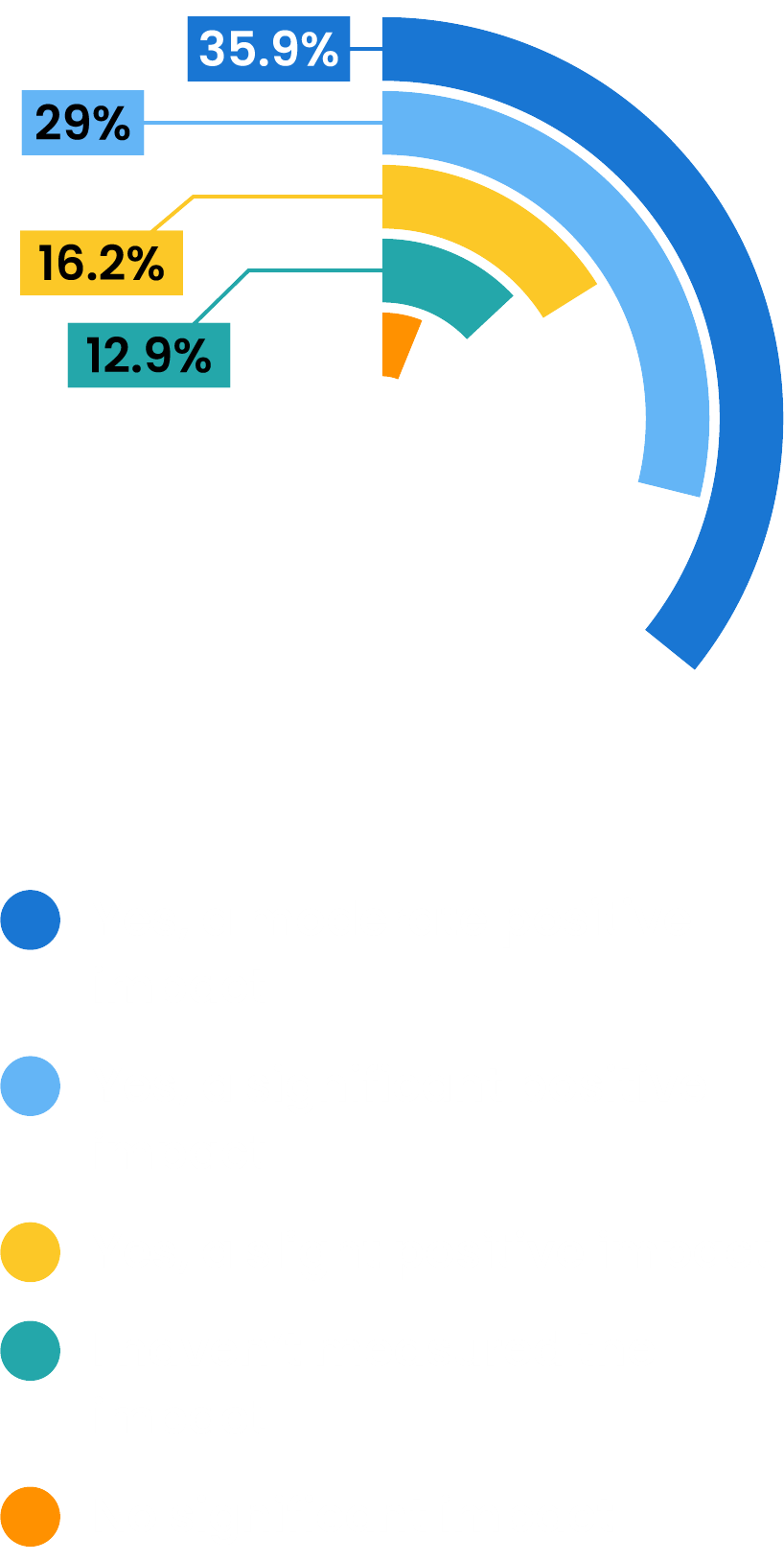 Have You Observed a Positive Impact on Key Performance Indicators (KPIs) After Incorporating Animations into Your Marketing Strategy?