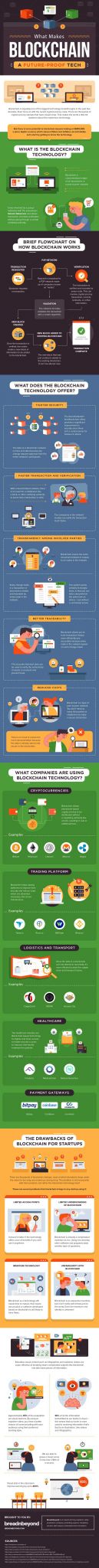 The Visual Guide to Blockchain [Infographic] | Breadnbeyond