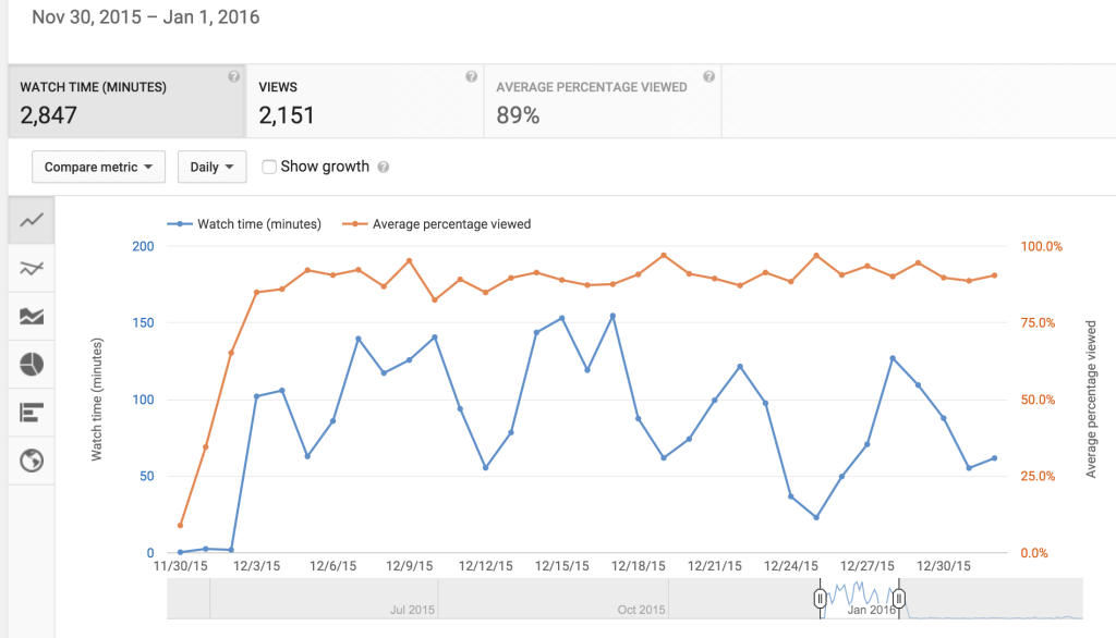 Edgar youtube analytics