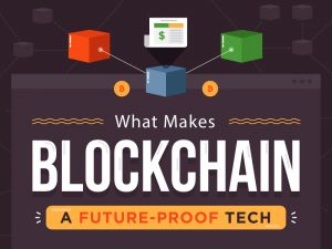 Thumbnail for The Visual Guide to Blockchain Beyond Cryptocurrency [Infographic]