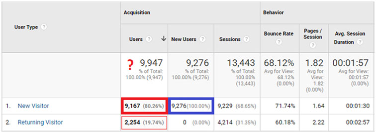 Returning vs New Visitors