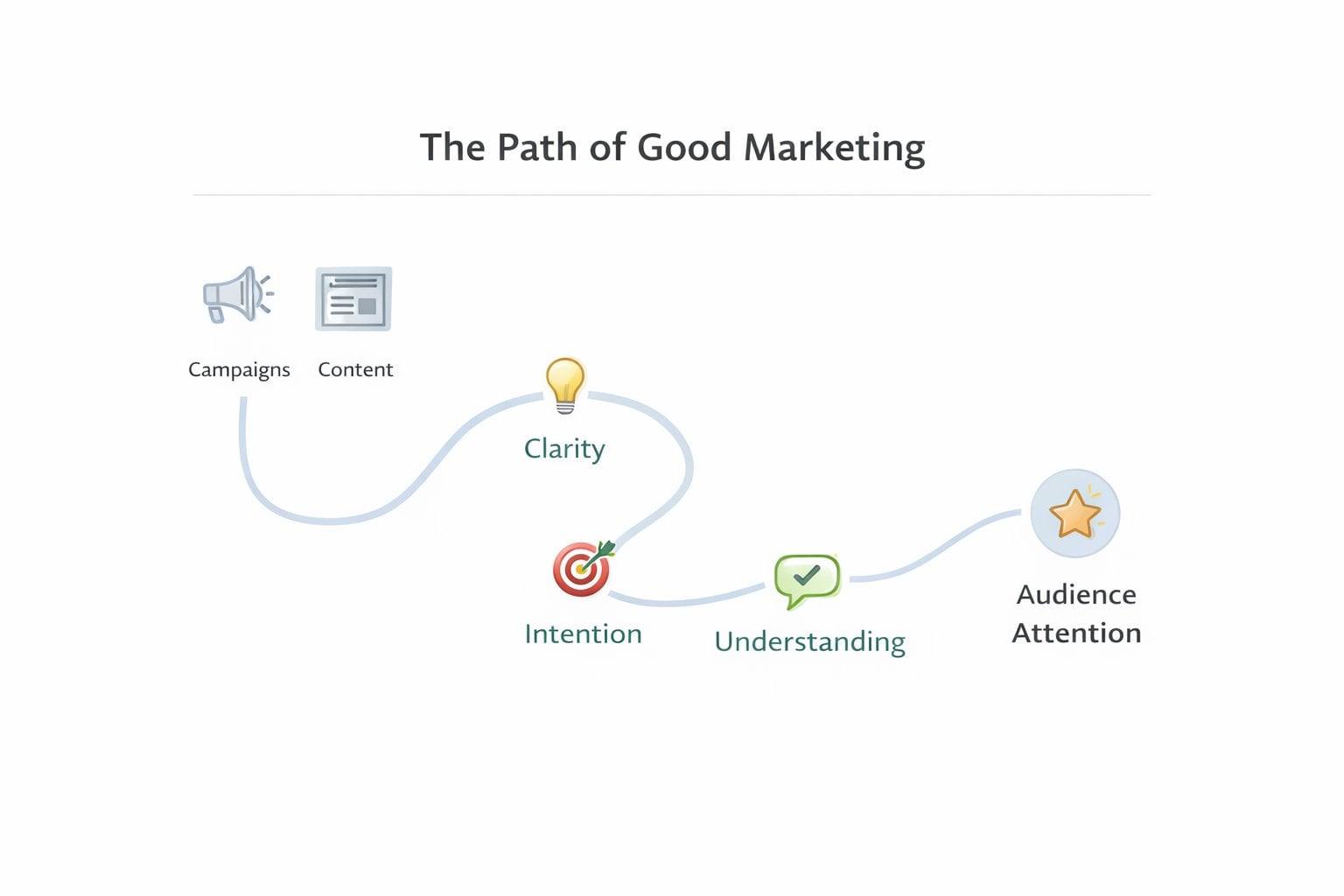 The path of good marketing Breadnbeyond | Breadnbeyond The path of good marketing Breadnbeyond