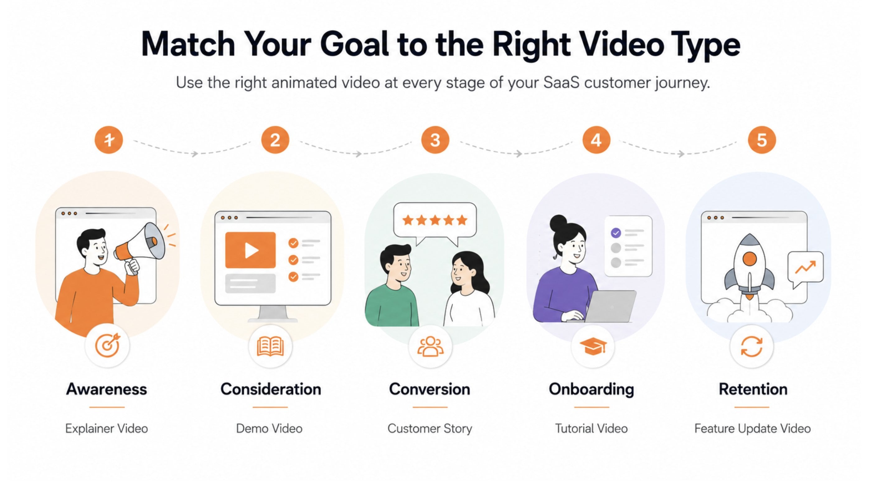 How to Choose the Right Animated Video Category for Your SaaS Business | Breadnbeyond How to Choose the Right Animated Video Category for Your SaaS Business