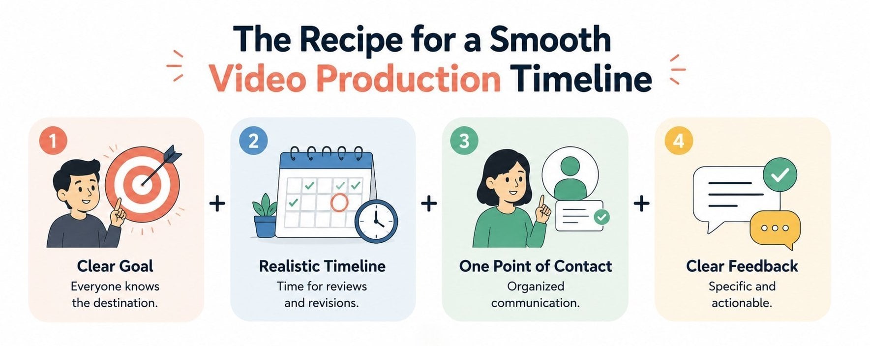 Ther recipe of a smooth video production | Breadnbeyond illustration of the secret of a smooth video production timeline