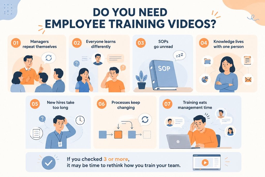 Infographic banner asking if you need employee training videos with seven illustrated reasons